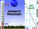 Click to view Adiabatic Processes (1 min 30 sec)