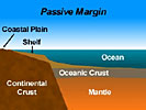 Click to view Tectonic Plate Margins (2 min)