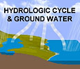 Click to view Hydrologic Cycle and Ground Water Flow (1 min 41 sec)